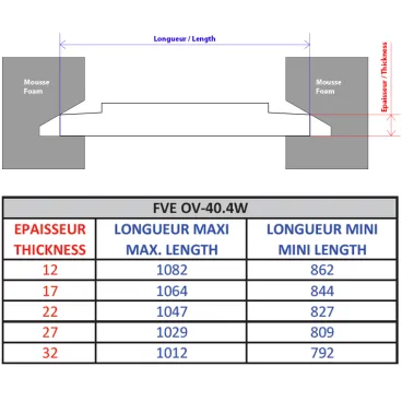 Flight-⁠case OpenRoad® Large pour 1 à 4 écrans de 32" à 46"